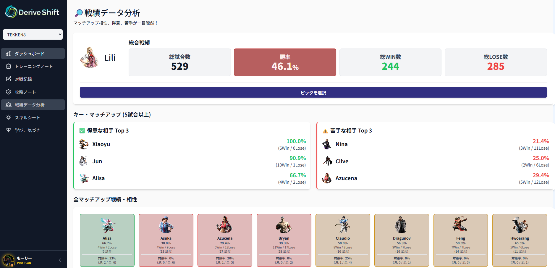 戦績データ分析